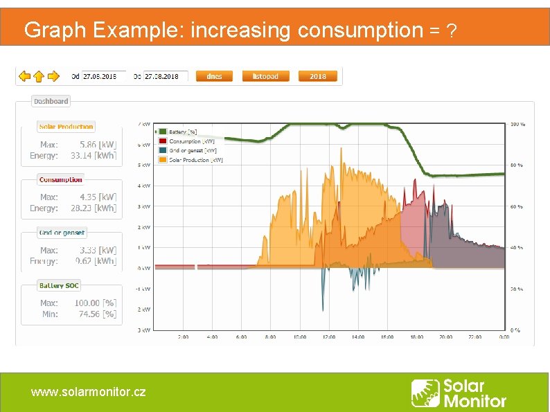 Graph Example: increasing consumption = ? www. solarmonitor. cz Graph Example: increasing consumption = ? www. solarmonitor. cz
