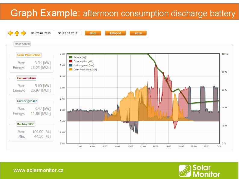 Graph Example: afternoon consumption discharge battery www. solarmonitor. cz Graph Example: afternoon consumption discharge battery www. solarmonitor. cz