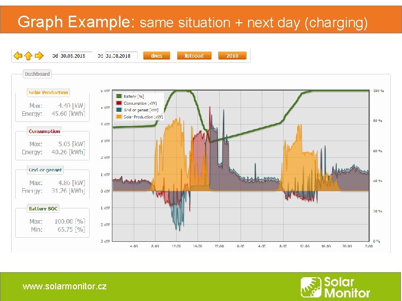 Graph Example: same situation + next day (charging) www. solarmonitor. cz Graph Example: same situation + next day (charging) www. solarmonitor. cz