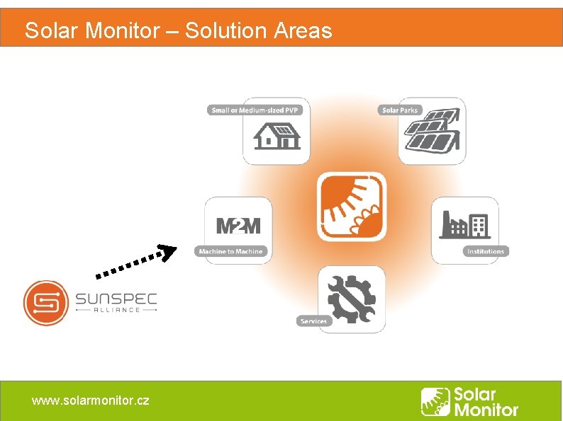 Solar Monitor – Solution Areas www. solarmonitor. cz Solar Monitor – Solution Areas www. solarmonitor. cz
