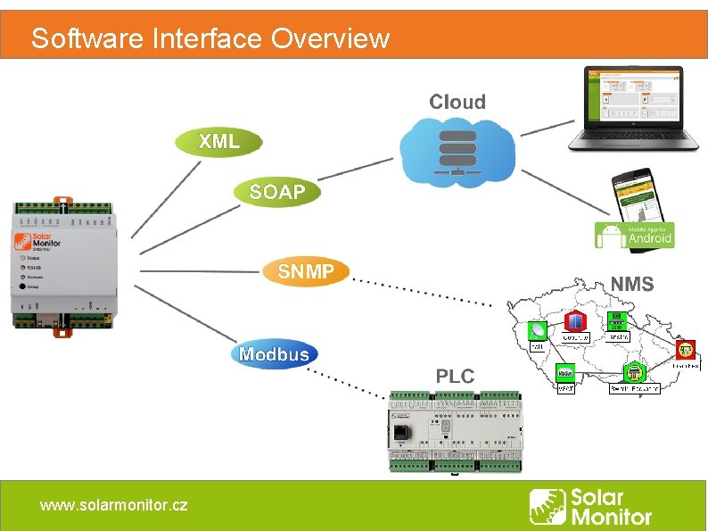 Software Interface Overview www. solarmonitor. cz Software Interface Overview www. solarmonitor. cz
