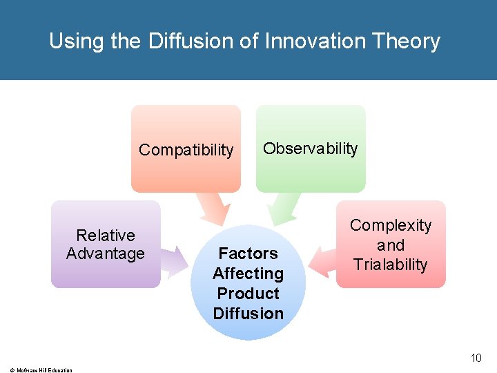 Using the Diffusion of Innovation Theory Compatibility Relative Advantage Observability Factors Affecting Product Diffusion