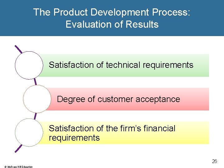 The Product Development Process: Evaluation of Results Satisfaction of technical requirements Degree of customer