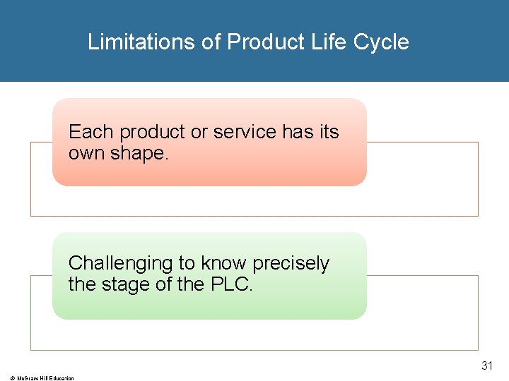 Limitations of Product Life Cycle Each product or service has its own shape. Challenging