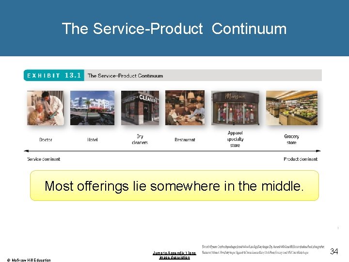 The Service-Product Continuum Most offerings lie somewhere in the middle. ; © Mc. Graw-Hill