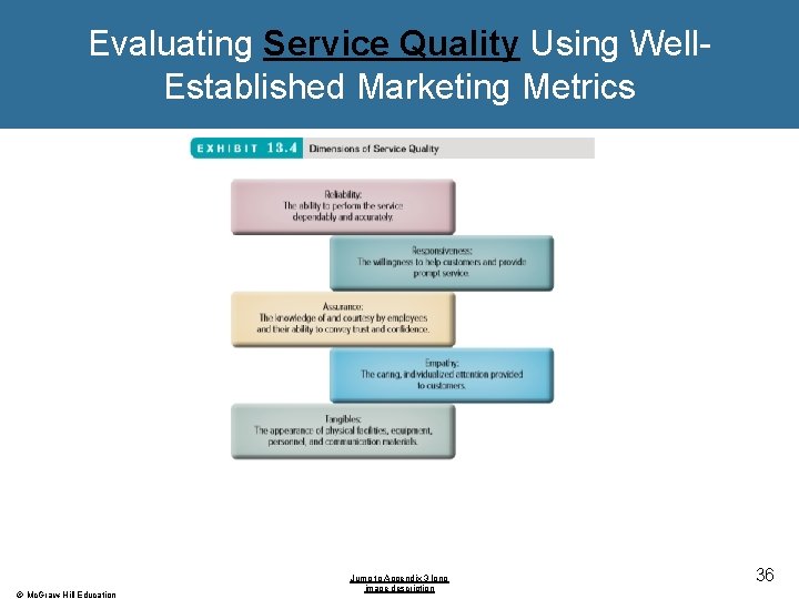 Evaluating Service Quality Using Well. Established Marketing Metrics © Mc. Graw-Hill Education Jump to