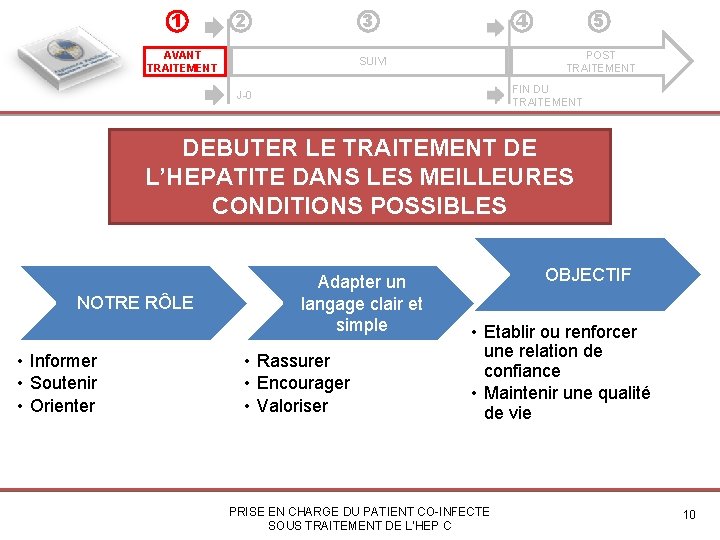 1 2 3 AVANT TRAITEMENT 4 5 POST TRAITEMENT SUIVI FIN DU TRAITEMENT J-0