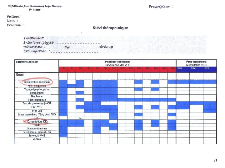 1 2 AVANT TRAITEMENT 3 SUIVI J-0 PRISE EN CHARGE DU PATIENT CO-INFECTE SOUS