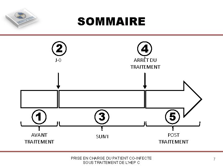 SOMMAIRE 2 4 J-0 ARRÊT DU TRAITEMENT 1 3 5 AVANT TRAITEMENT SUIVI POST