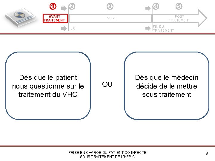 1 2 AVANT TRAITEMENT 3 4 POST TRAITEMENT SUIVI FIN DU TRAITEMENT J-0 Dés