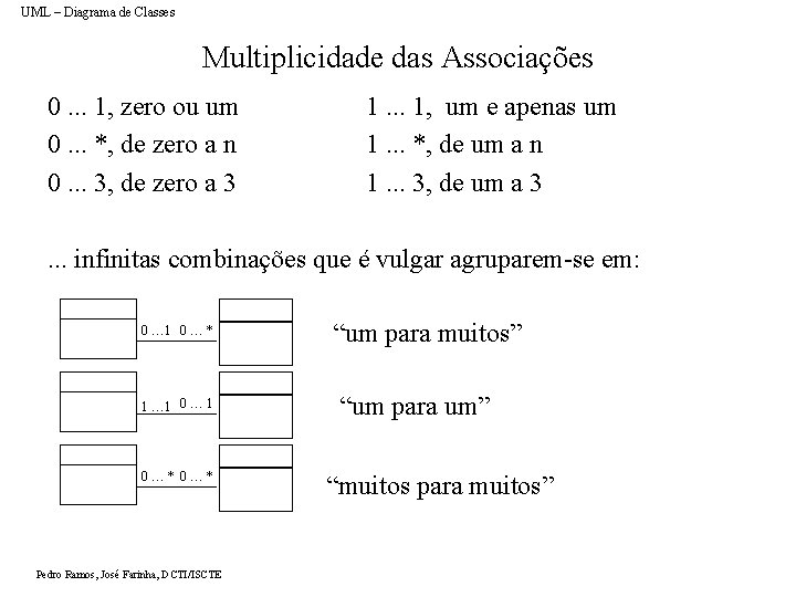 UML – Diagrama de Classes Multiplicidade das Associações 0. . . 1, zero ou