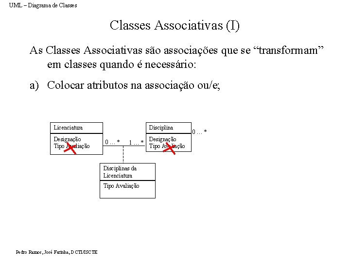 UML – Diagrama de Classes Associativas (I) As Classes Associativas são associações que se