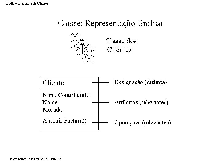 UML – Diagrama de Classes Classe: Representação Gráfica Classe dos Cliente Designação (distinta) Num.