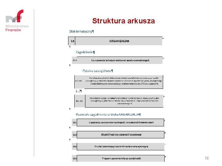 Struktura arkusza 16 