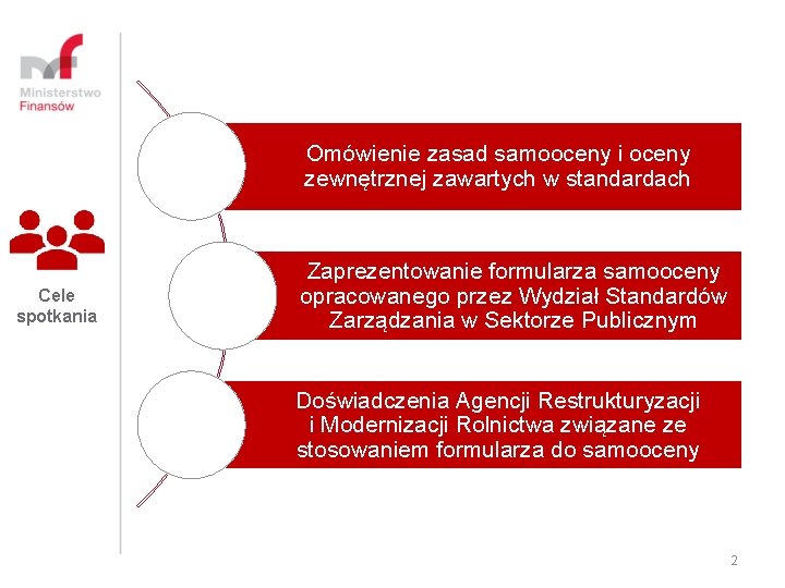 Omówienie zasad samooceny i oceny zewnętrznej zawartych w standardach Cele spotkania Zaprezentowanie formularza samooceny