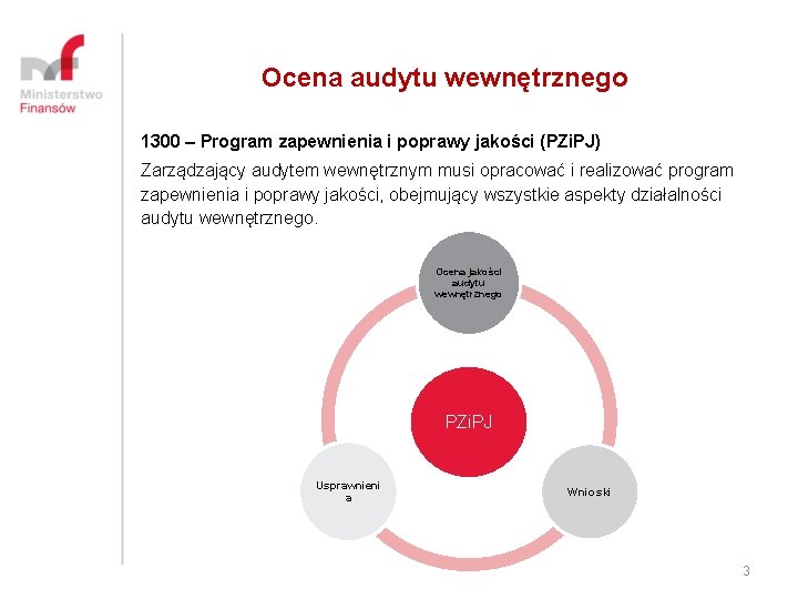 Ocena audytu wewnętrznego 1300 – Program zapewnienia i poprawy jakości (PZi. PJ) Zarządzający audytem