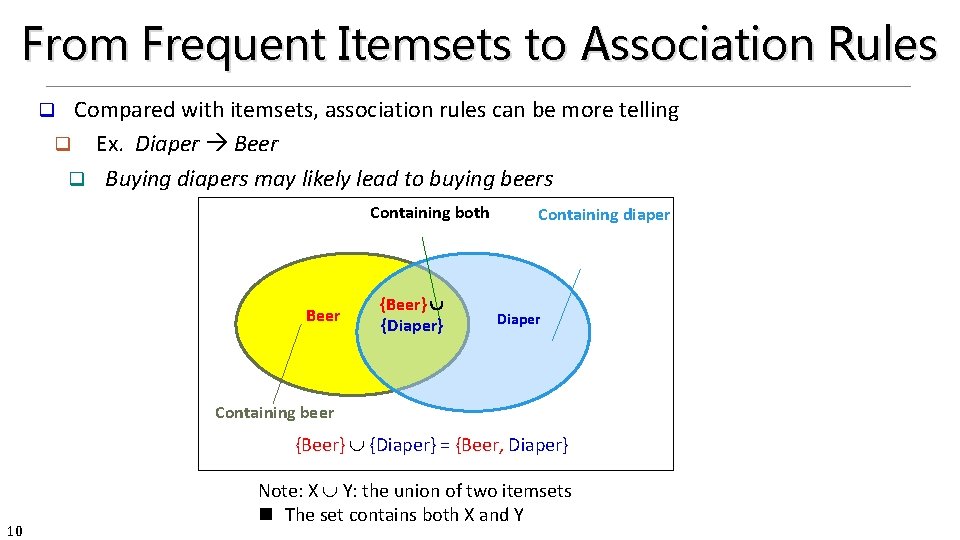 From Frequent Itemsets to Association Rules Compared with itemsets, association rules can be more