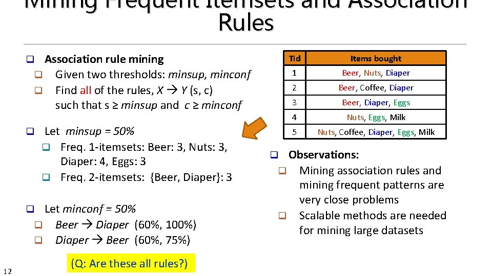 Mining Frequent Itemsets and Association Rules Association rule mining q Given two thresholds: minsup,