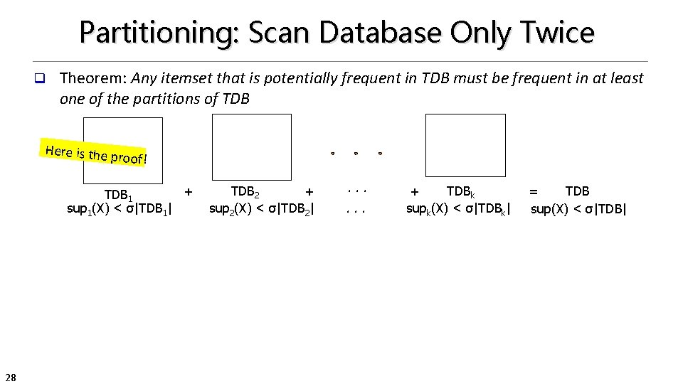 Partitioning: Scan Database Only Twice q Theorem: Any itemset that is potentially frequent in