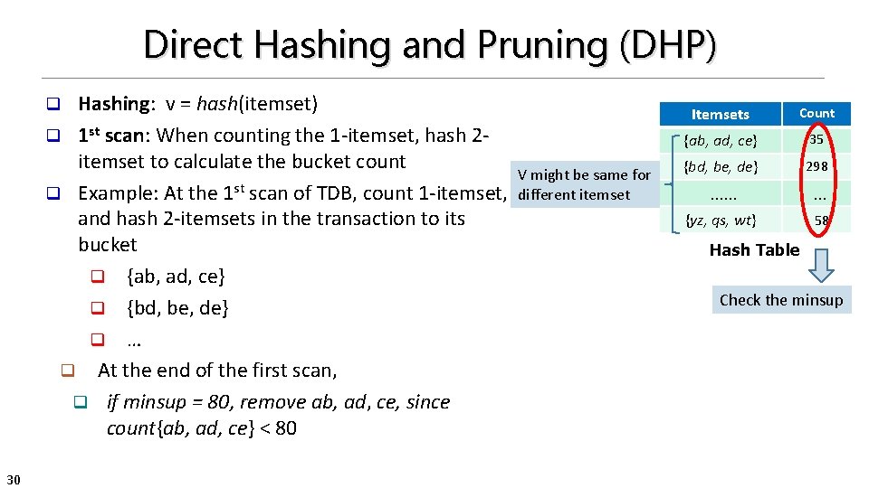 Direct Hashing and Pruning (DHP) Hashing: v = hash(itemset) q 1 st scan: When