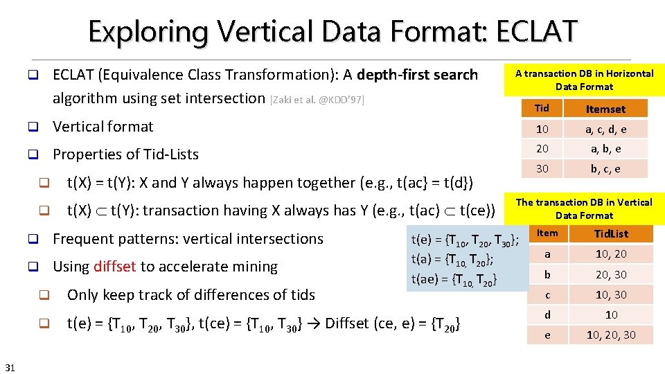 Exploring Vertical Data Format: ECLAT q 31 ECLAT (Equivalence Class Transformation): A depth-first search