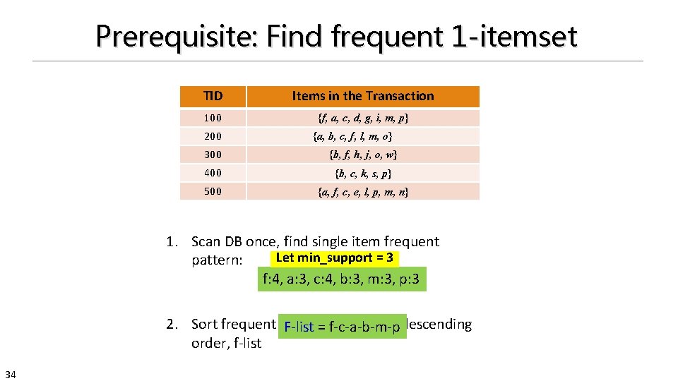 Prerequisite: Find frequent 1 -itemset TID Items in the Transaction 100 {f, a, c,