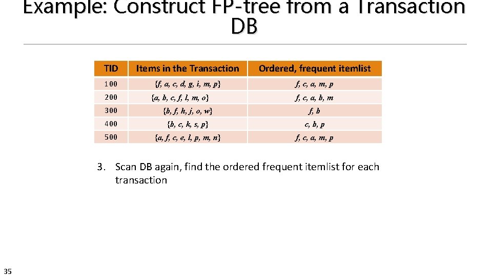 Example: Construct FP-tree from a Transaction DB TID Items in the Transaction Ordered, frequent