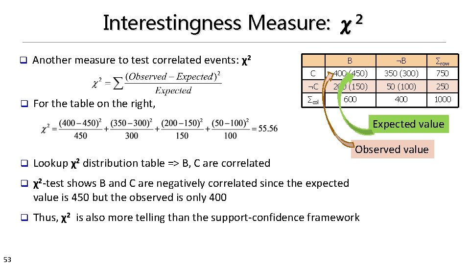 Interestingness Measure: χ2 q q Another measure to test correlated events: χ2 For the