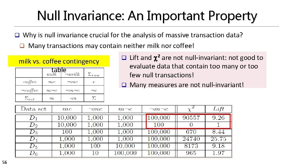 Null Invariance: An Important Property Why is null invariance crucial for the analysis of