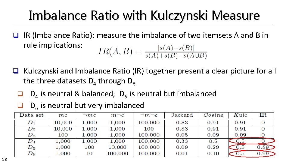 Imbalance Ratio with Kulczynski Measure q IR (Imbalance Ratio): measure the imbalance of two