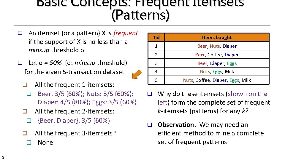 Basic Concepts: Frequent Itemsets (Patterns) An itemset (or a pattern) X is frequent if