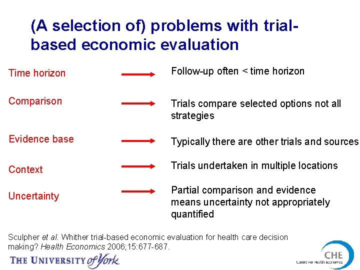 (A selection of) problems with trialbased economic evaluation Time horizon Follow-up often < time