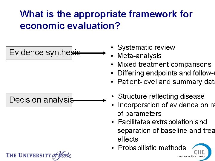 What is the appropriate framework for economic evaluation? Evidence synthesis Decision analysis • •