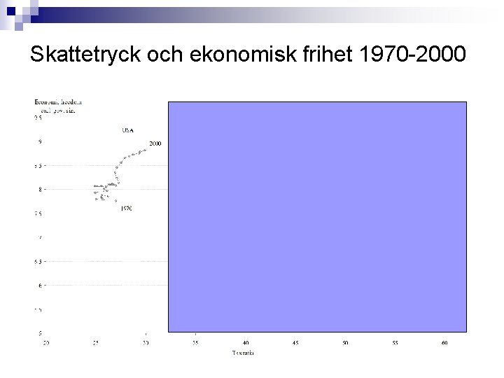 Skattetryck och ekonomisk frihet 1970 -2000 