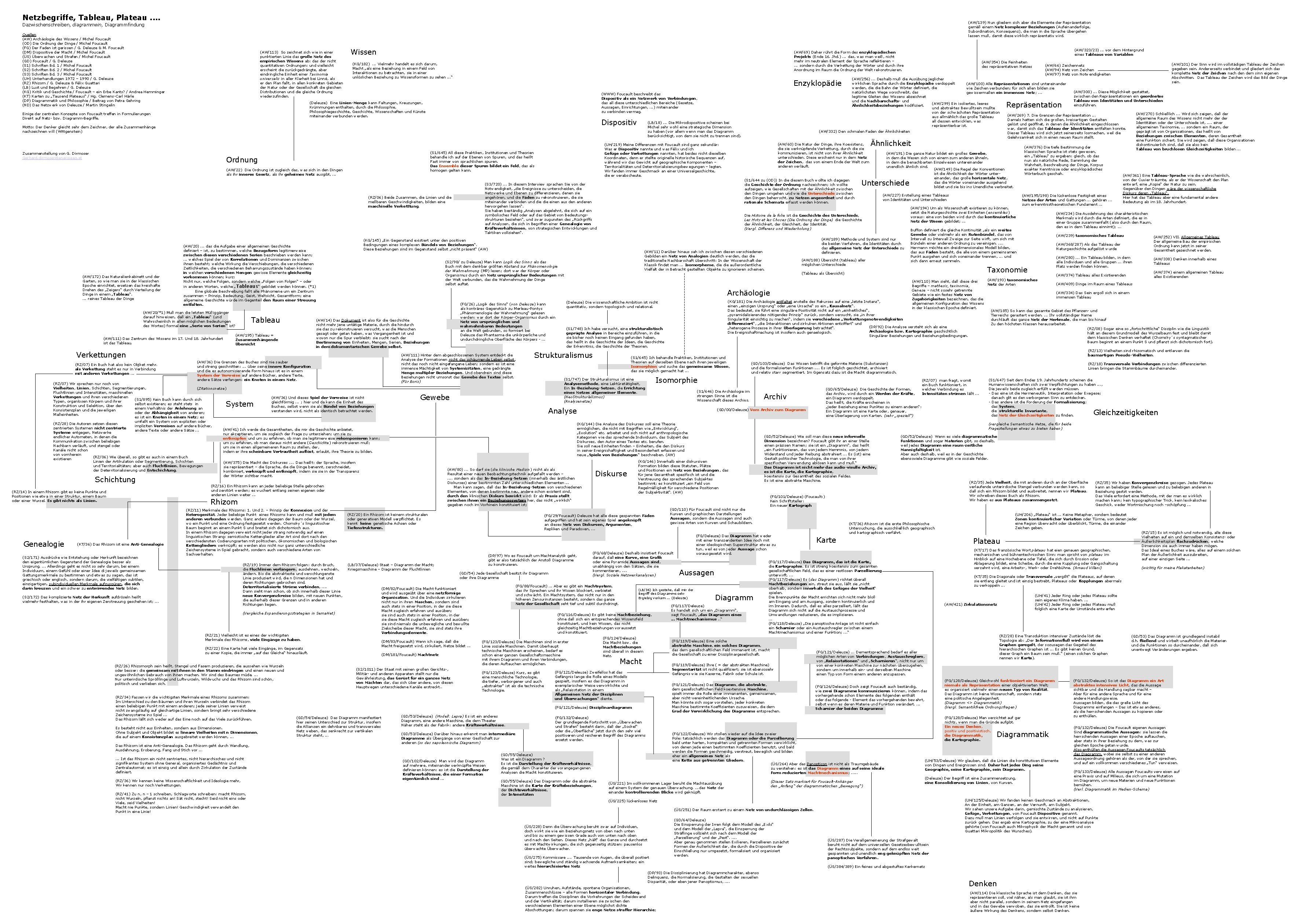 Netzbegriffe, Tableau, Plateau. . (AW/139) Nun gliedern sich aber die Elemente der Repräsentation gemäß