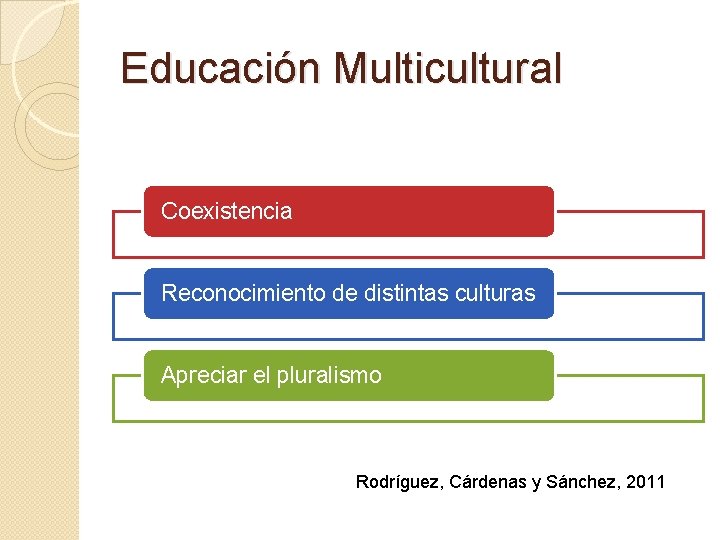 Educación Multicultural Coexistencia Reconocimiento de distintas culturas Apreciar el pluralismo Rodríguez, Cárdenas y Sánchez,