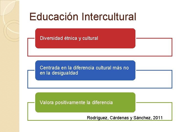 Educación Intercultural Diversidad étnica y cultural Centrada en la diferencia cultural más no en