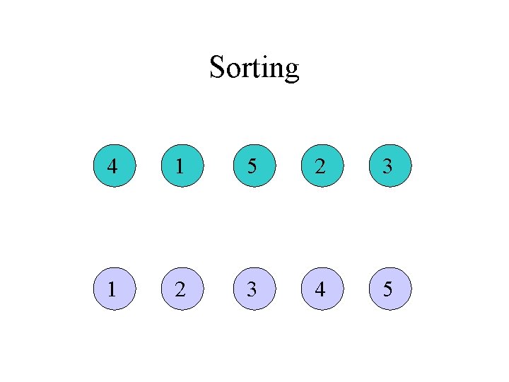Sorting 4 1 5 2 3 1 2 3 4 5 