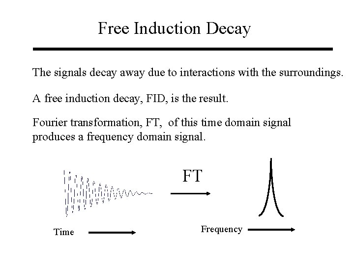 Free Induction Decay The signals decay away due to interactions with the surroundings. A