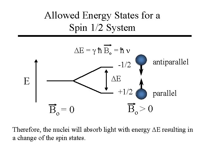 Allowed Energy States for a Spin 1/2 System DE = g h Bo =