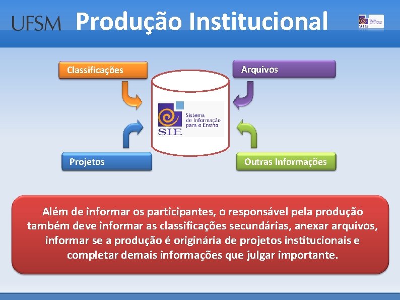 Produção Institucional Classificações Projetos Arquivos Outras Informações Além de informar os participantes, o responsável