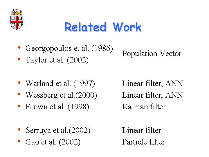 Related Work • Georgopoulos et al. (1986) Population Vector • Taylor et al. (2002)