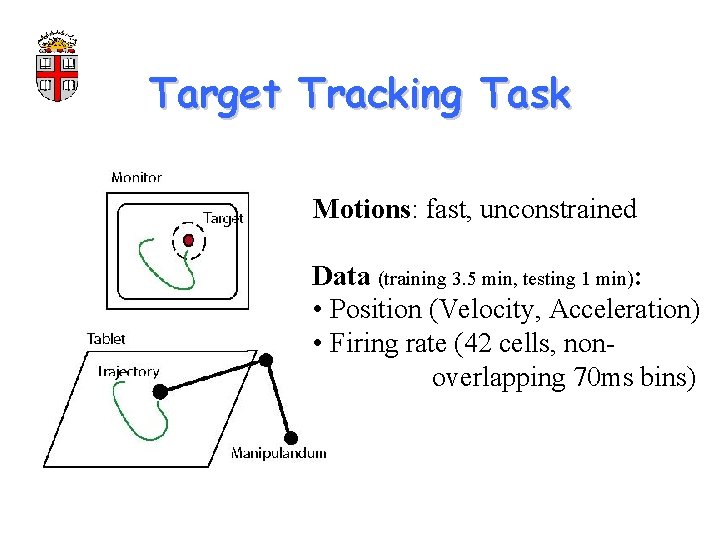 Target Tracking Task Motions: fast, unconstrained Data (training 3. 5 min, testing 1 min):