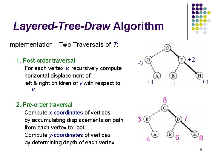 Layered-Tree-Draw Algorithm Implementation - Two Traversals of T: 1. Post-order traversal For each vertex