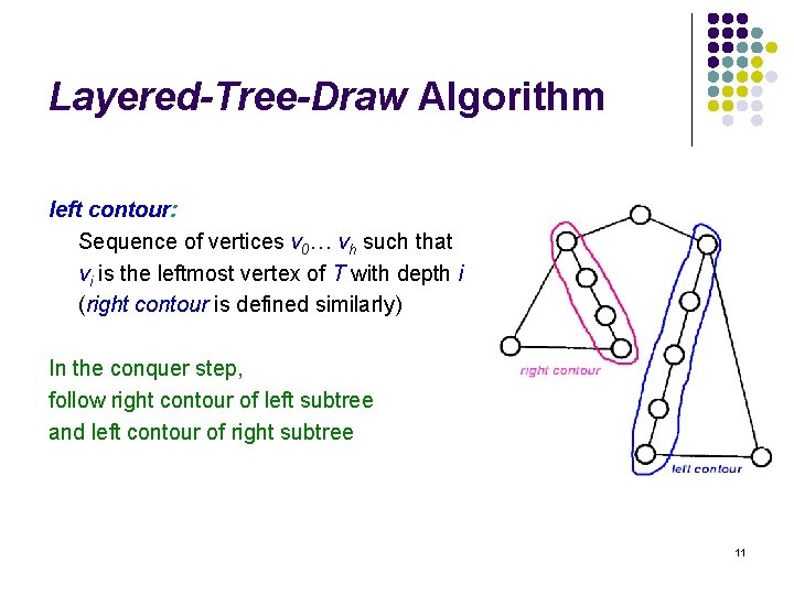 Layered-Tree-Draw Algorithm left contour: Sequence of vertices v 0… vh such that vi is