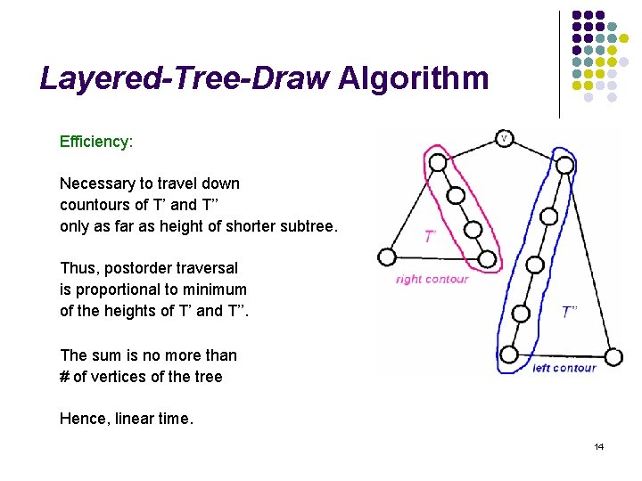 Layered-Tree-Draw Algorithm Efficiency: Necessary to travel down countours of T’ and T’’ only as