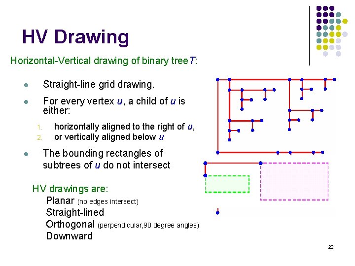 HV Drawing Horizontal-Vertical drawing of binary tree. T: l Straight-line grid drawing. l For