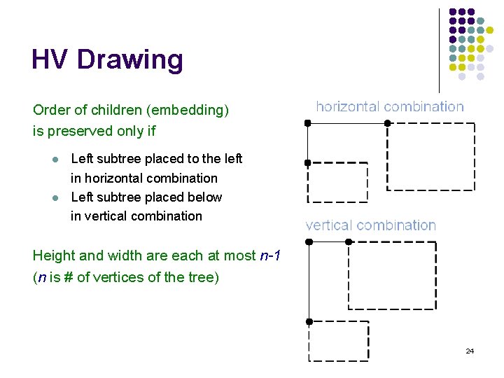 HV Drawing Order of children (embedding) is preserved only if l l Left subtree