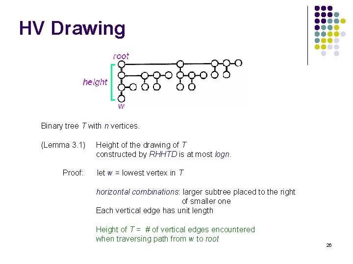 HV Drawing Binary tree T with n vertices. (Lemma 3. 1) Proof: Height of