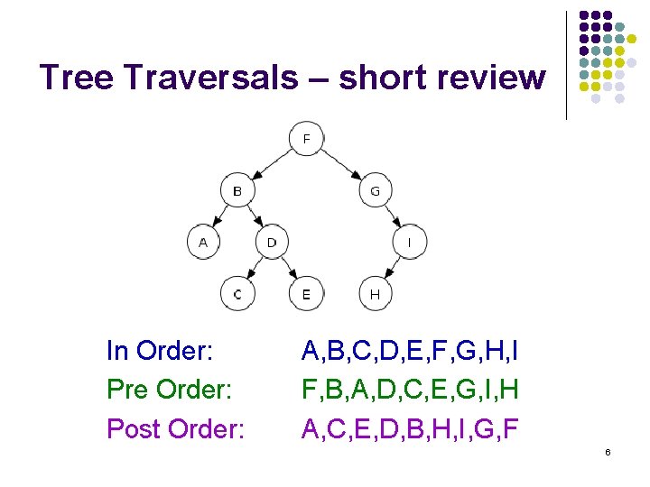 Tree Traversals – short review In Order: Pre Order: Post Order: A, B, C,